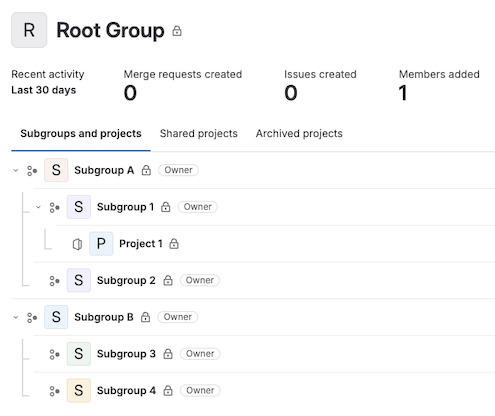 예시 시나리오 - 프로젝트 및 그룹 계층 구조