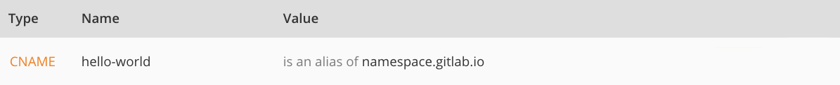 GitLab.com 프로젝트를 가리키는 DNS `CNAME` 레코드